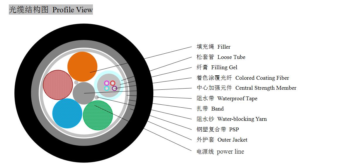 室外光電覆合型電力光纜(oppl)